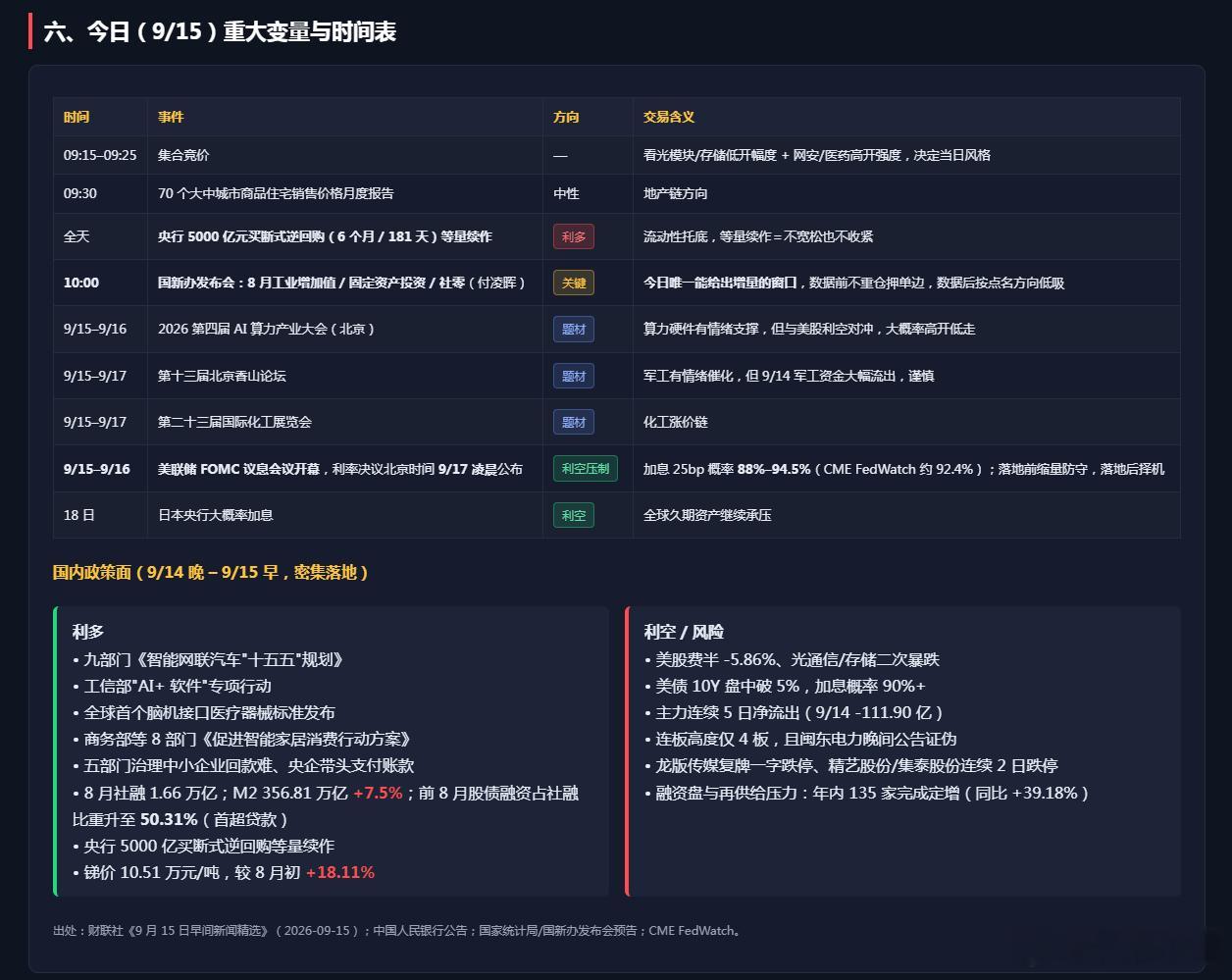 今日（9/15）重大变量与时间表 ​​​