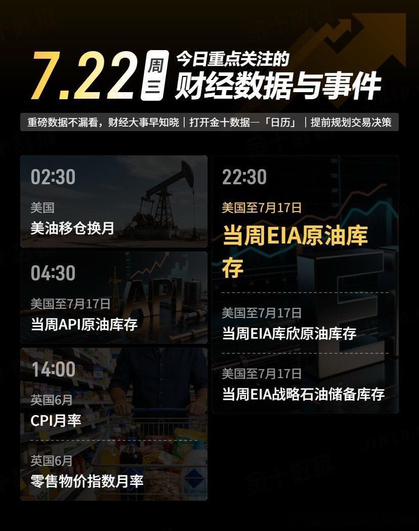 今日重点关注的财经数据与事件：2026年7月22日 周三 