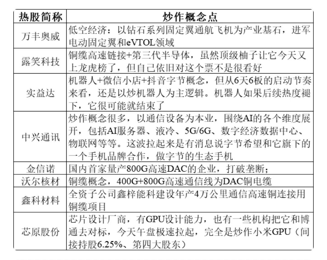 这几只热门股，谁会走的更好、更远呢？