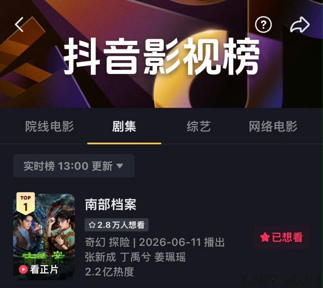 丁禹兮南部档案2026年悬疑剧抖热度第一，8小时涨了2400w，张海虾🐮 