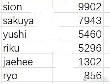 NCT q音泡泡订阅人数拉表 