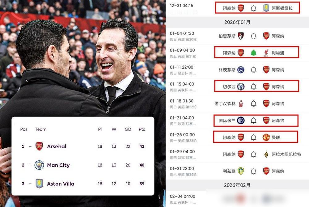 阿森纳能不能夺冠就看下一场了！要是能赢下维拉，阿森纳后面的赛程底气十足，如果拿不