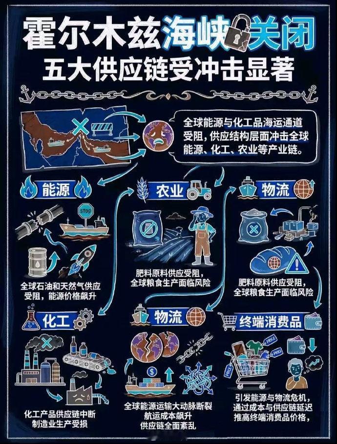 伊朗问题解决方向逐步清晰。
调研机构直接到霍尔木兹海峡，现场数船，发现通用率远超