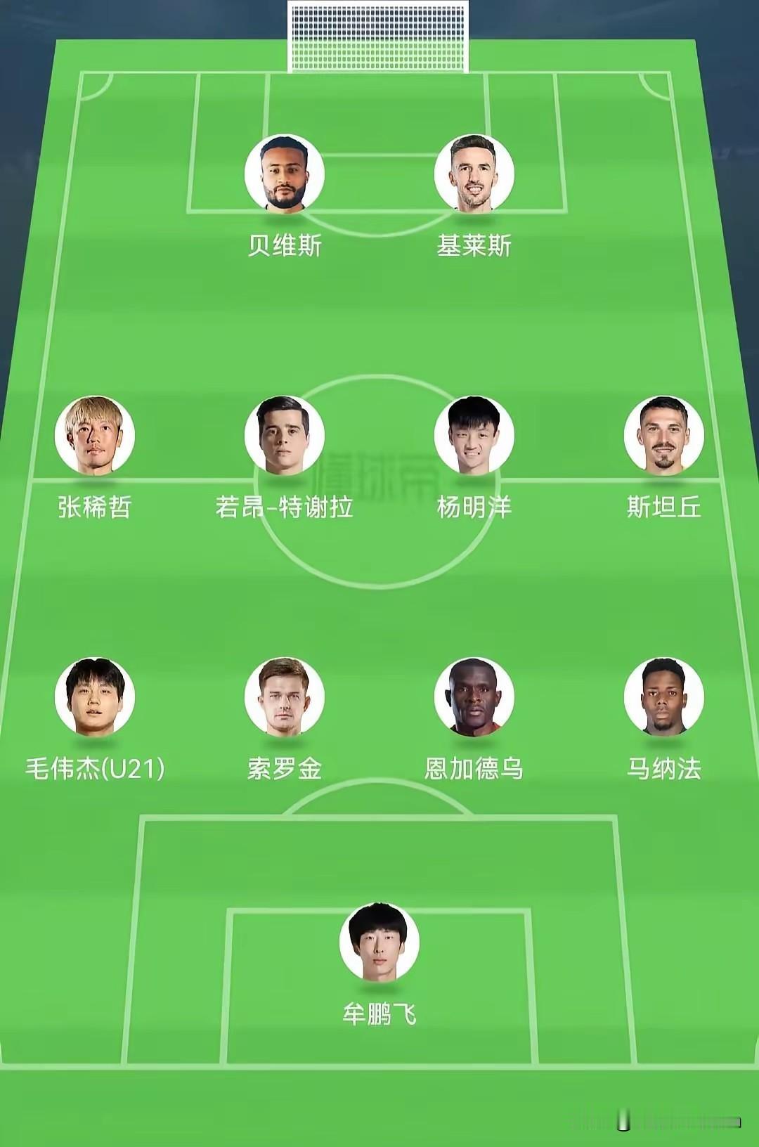 中超联赛第七轮比赛最佳主力阵容出炉：442阵型！

门将是来自青岛海牛的牟鹏飞，