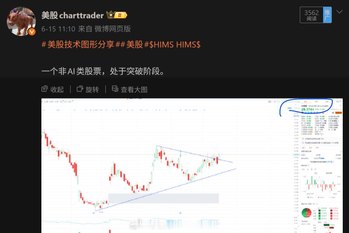 美股技术图形分享美股Moderna MRNA[股票]HIMS HIMS[股票] 