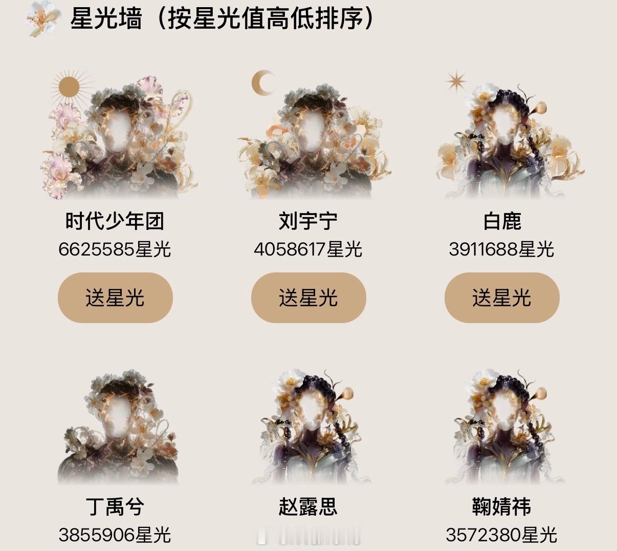 目前腾讯视频星光大赏女明星星光值前三：白鹿、赵露思、鞠婧祎……你pick谁呢？星