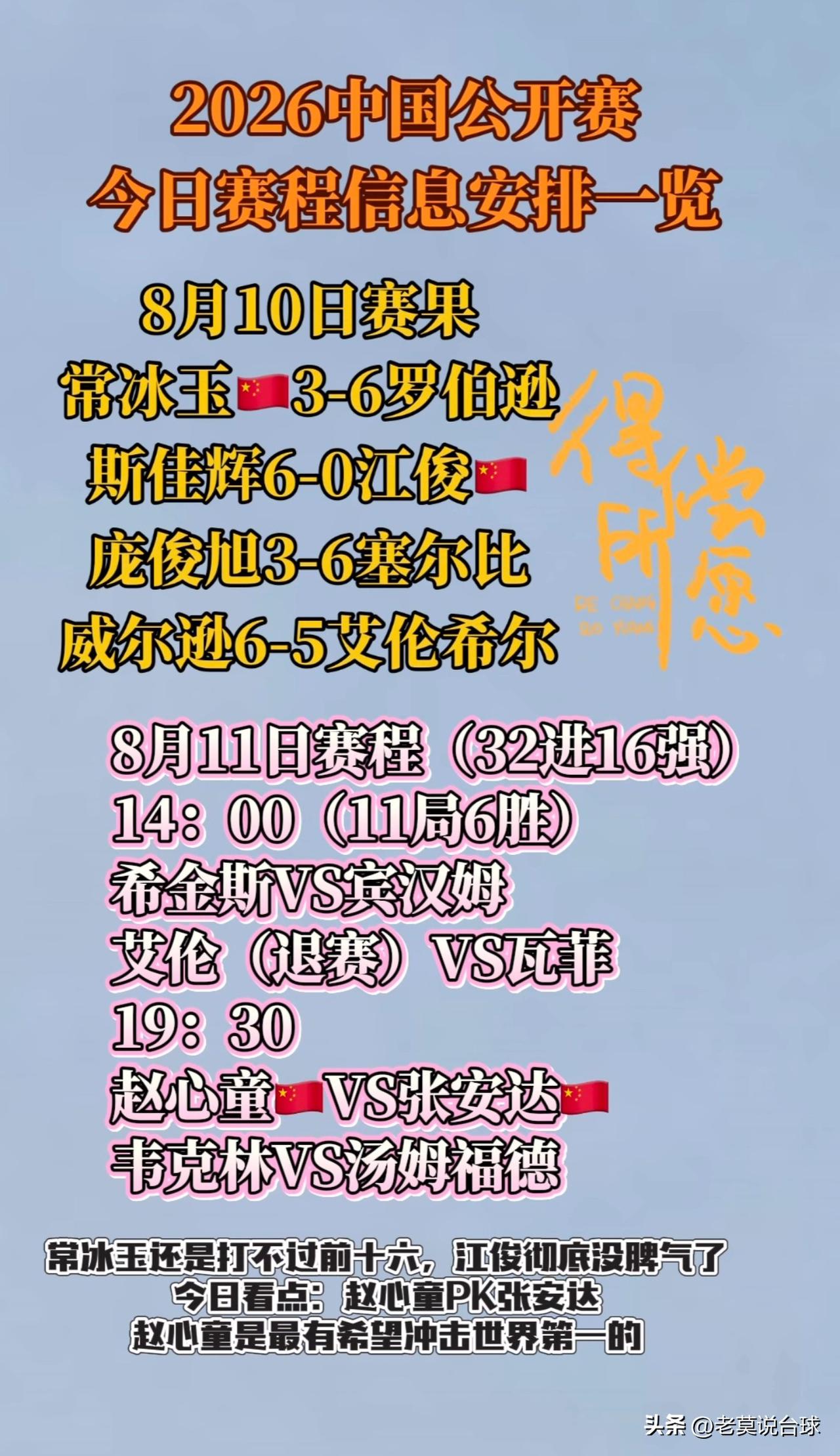 赵心童今晚出战，目前5位中国球员闯入16强，力争把冠军留在中国
斯诺克中国公开赛