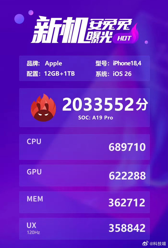 A19Pro超越苹果M2M2都被超越了……A19 Pro跑分有点东西，登上了20