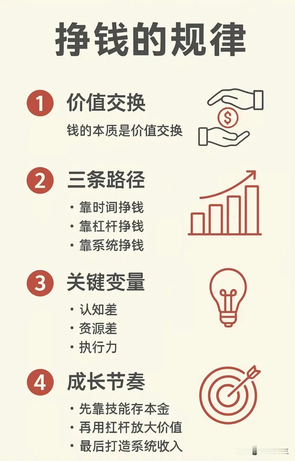 找钱的规律