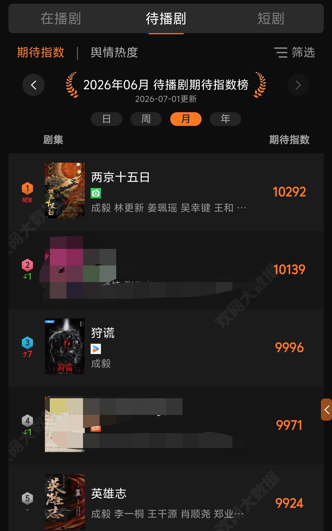 成毅狩谎剧组惊喜根本藏不住成毅一开机秒切林彦廷 饰演的林彦廷白天破案、晚上复仇，