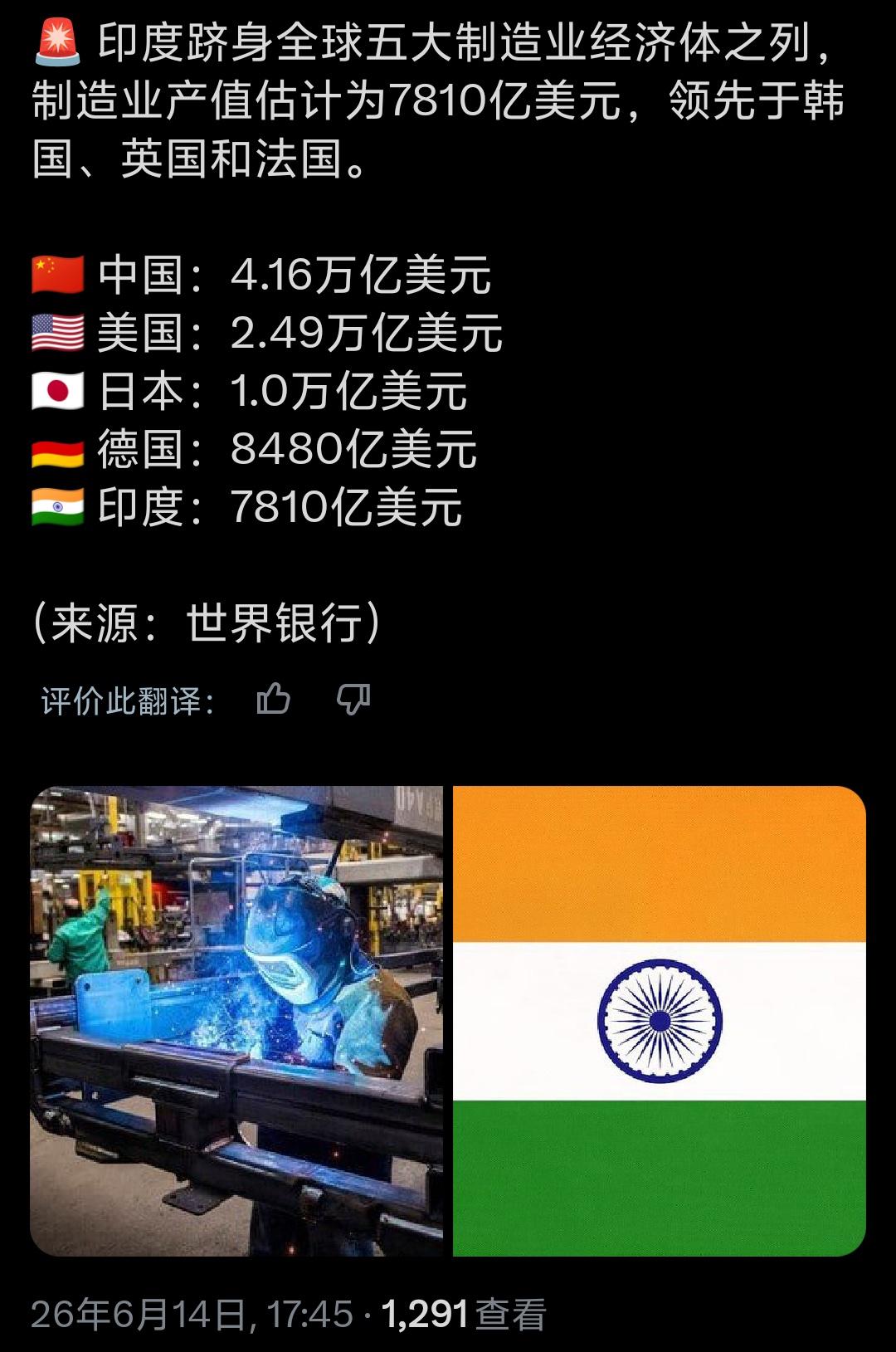 外媒博主引源世界银行数据，印度制造业产值达到7810亿美元，成功跻身全球五大制造