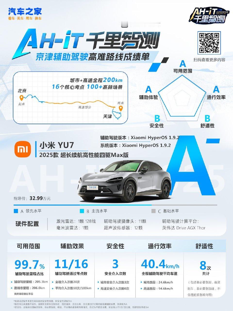 让天下没有付费的智驾。[喵喵][喵喵][喵喵] ​​​