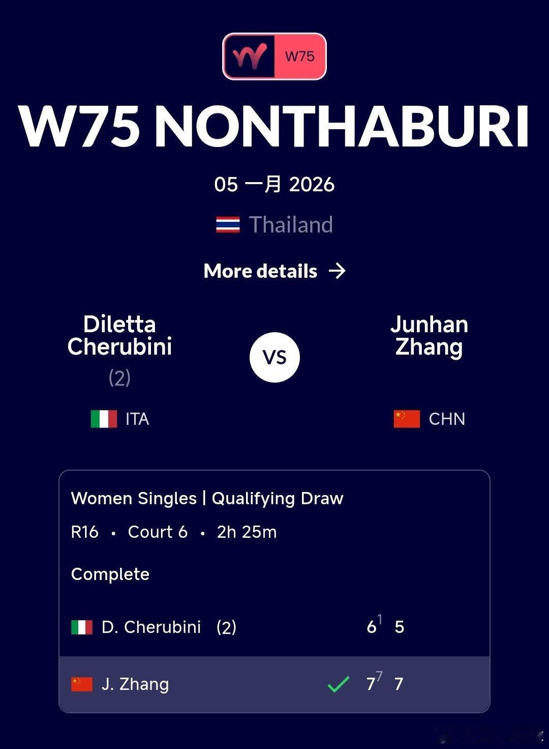 W75暖武里府站🇹🇭资格赛决胜轮张筠涵🇨🇳7-6(1)/7-5战胜凯鲁比