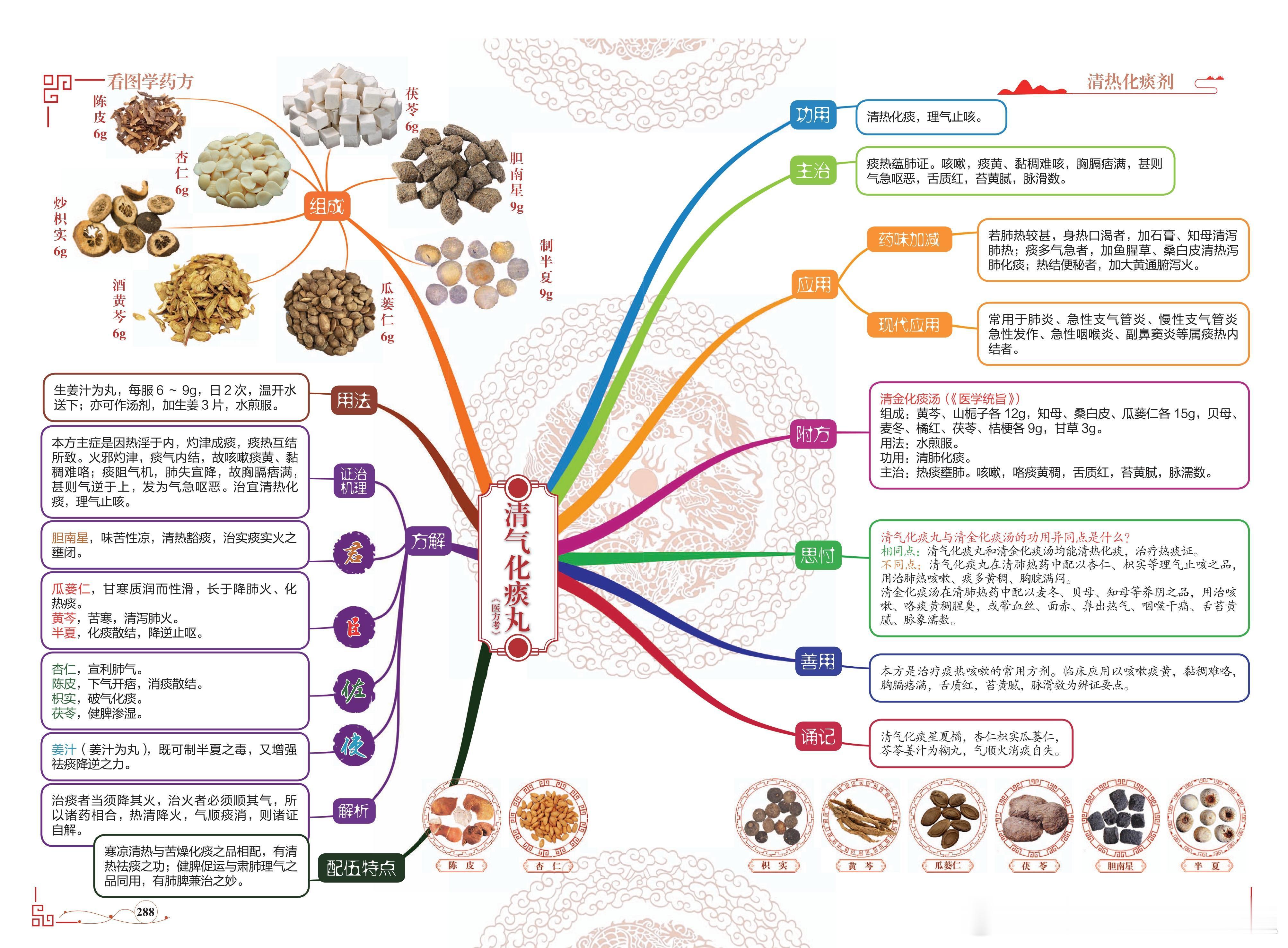 清气化痰丸方剂图解 