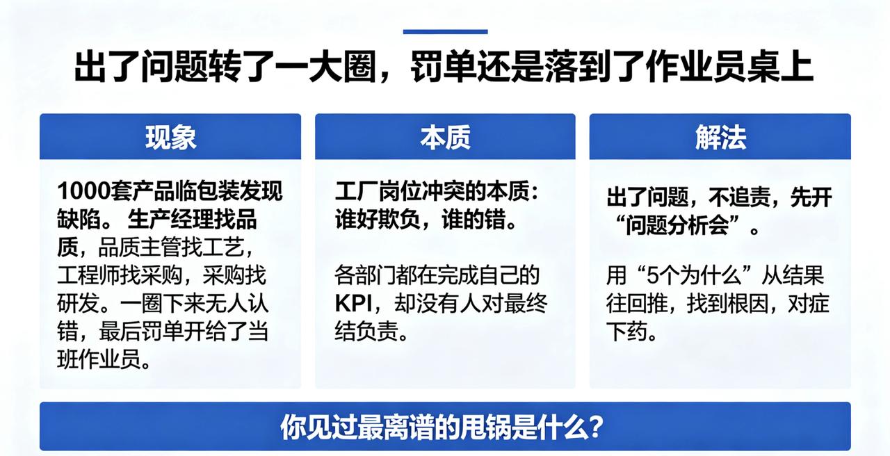 出了问题转了一大圈，罚单还是落到了作业员桌上

1000套产品都快完成包装，清尾