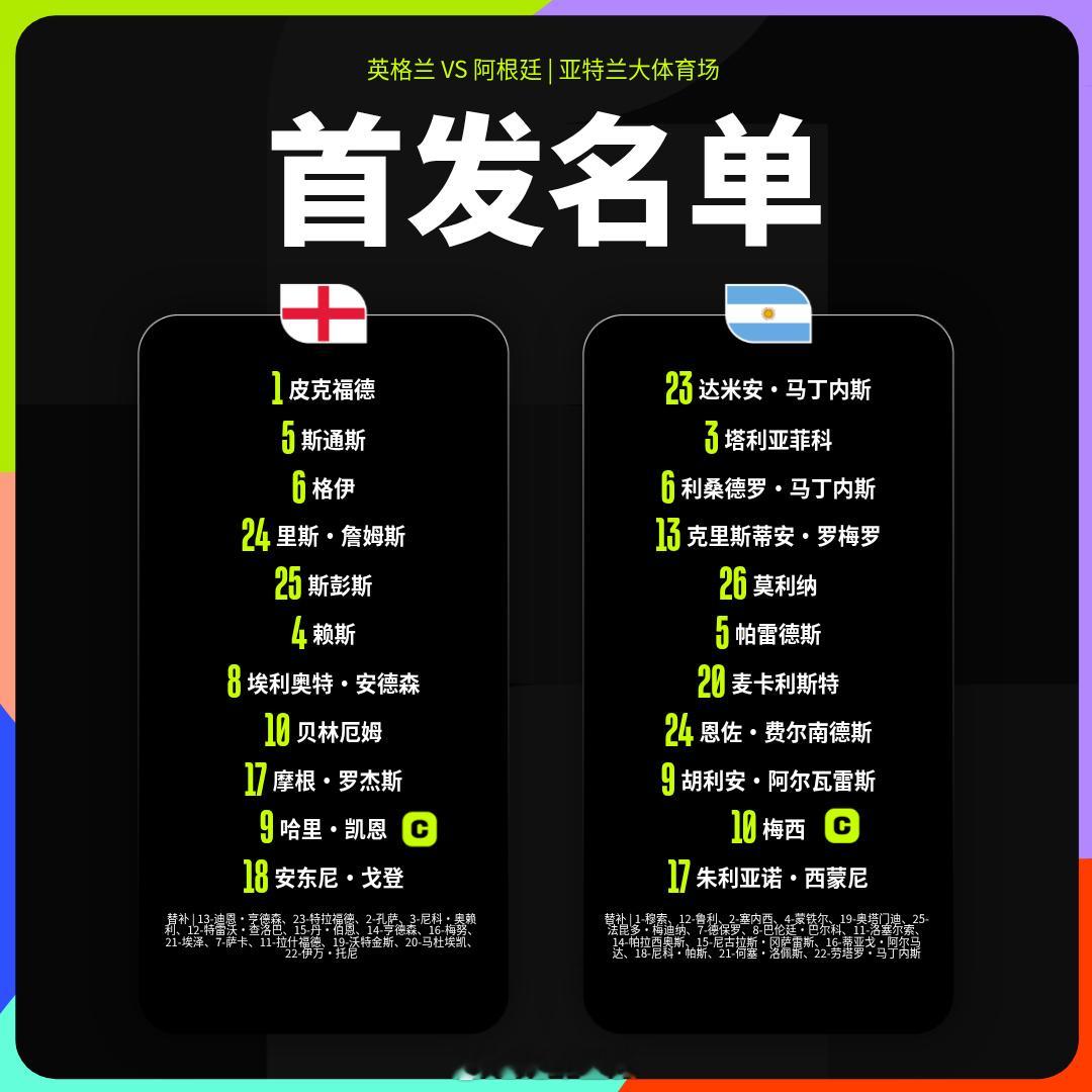 英格兰vs阿根廷小西蒙尼首发，斯卡洛尼果然还是留了后手 