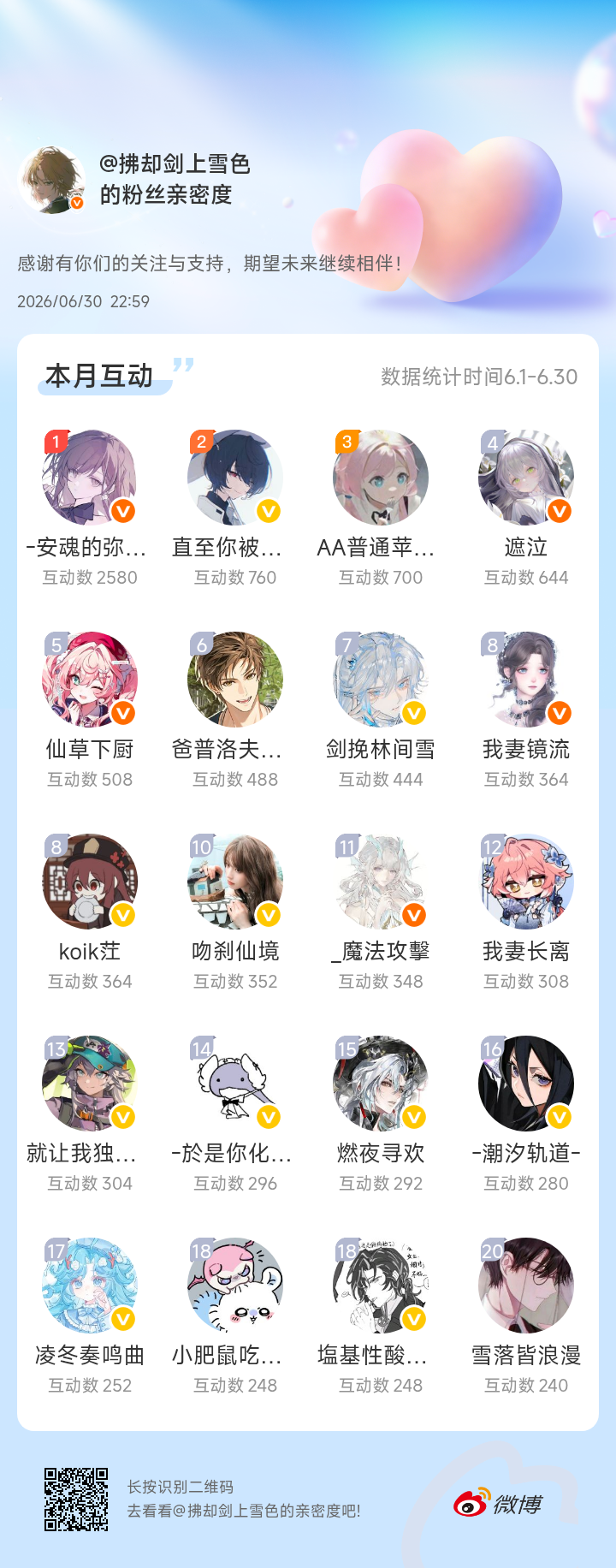 感谢有你们的陪伴与支持，期望未来继续相伴～网页链接微博亲密度粉丝亲密度