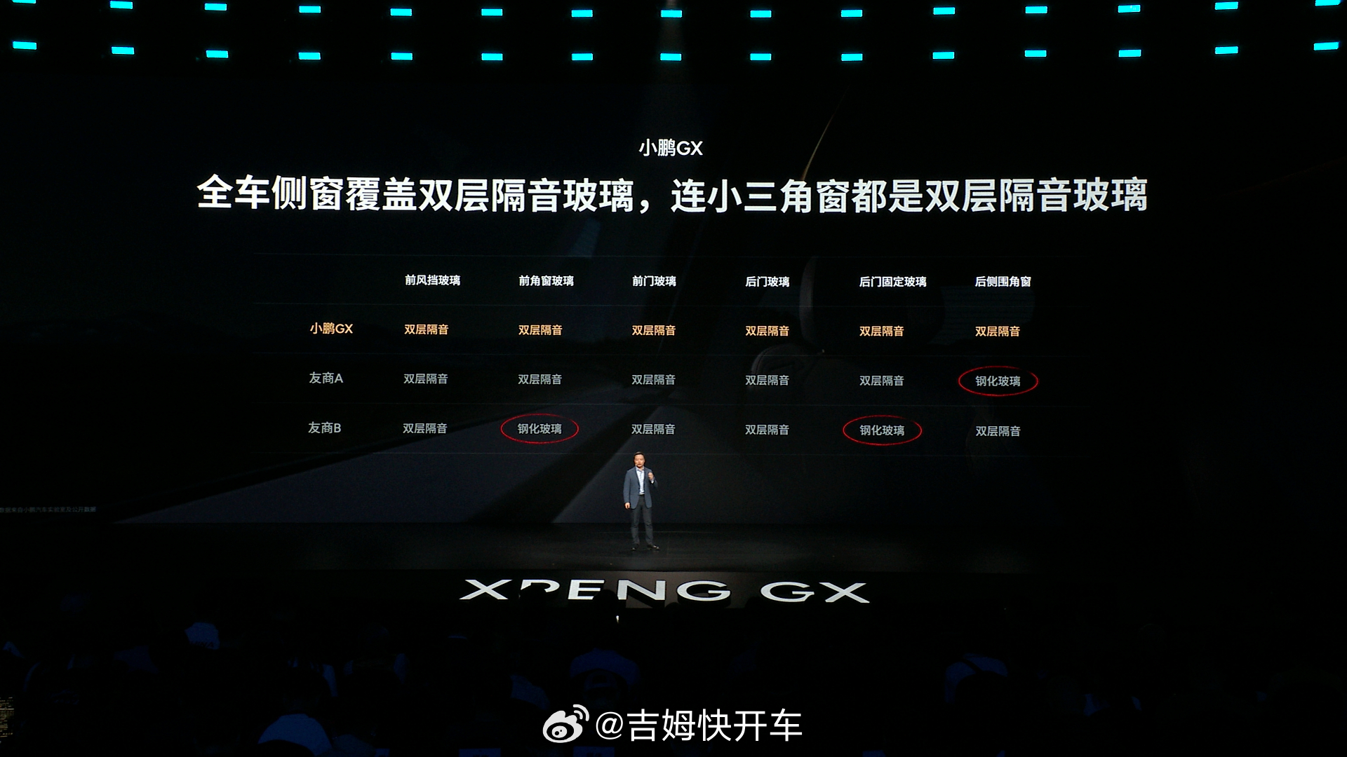 新科技旗舰小鹏GX今晚上市小鹏GX这个噪音测试的对比图，数据优势很明显，有一个比