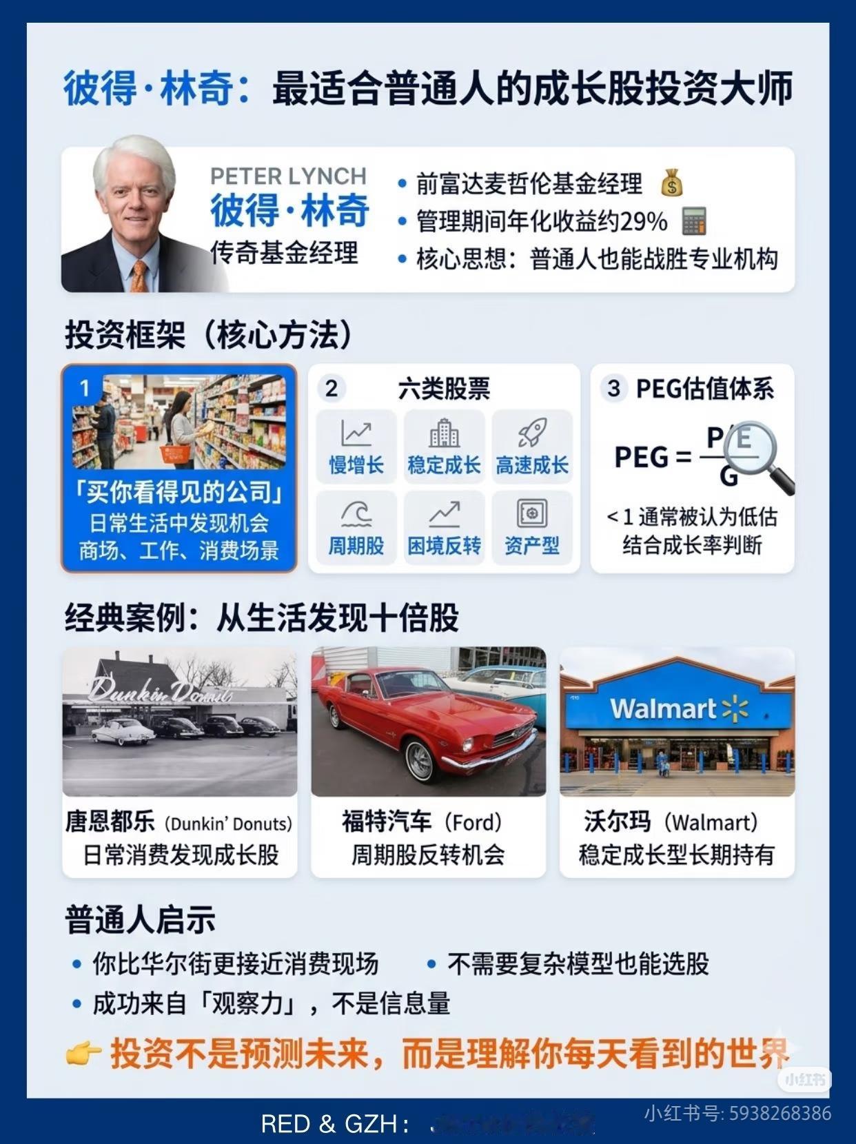 彼得·林奇：普通人也能战胜华尔街的投资大师📈
 
前富达麦哲伦基金经理，管理期
