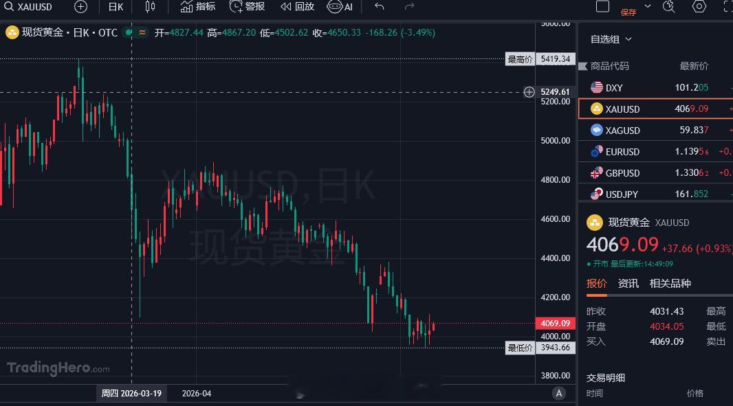 午间分析：昨晚晚间因信息面的影响多头开始放量，给大黄按了加速键，这波短暂的上涨能