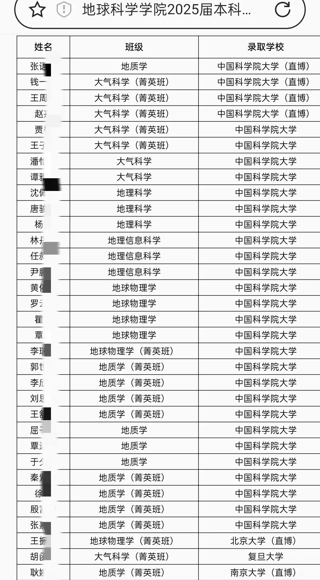51.97%读研率！

云大地球科学学院254人里132人上岸，名单全是中科院、