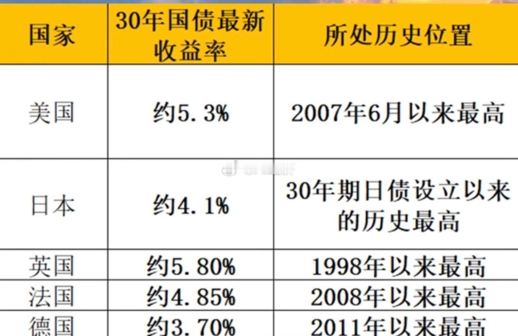 长期美债风险 A股比美股下跌还多！ 中国本来预期就是不降息！科技股 自由现金流 