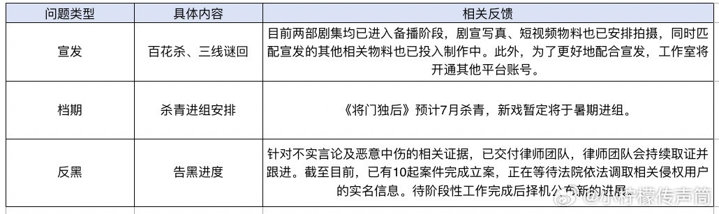 笑死我了传声筒都发七月杀青了停啥呀停拍 都怪死猴子路人缘太差了还一直作生作死连累