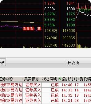 我今天多头义务已尽，尾盘这里买了些指数，帮大家护了护盘。神奇的大A股啊。韩股暴跌