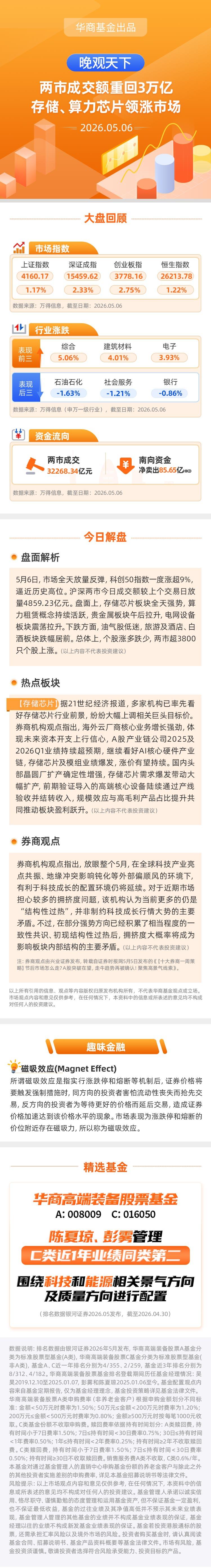 【晚观天下】两市成交额重回3万亿 存储、算力芯片领涨市场