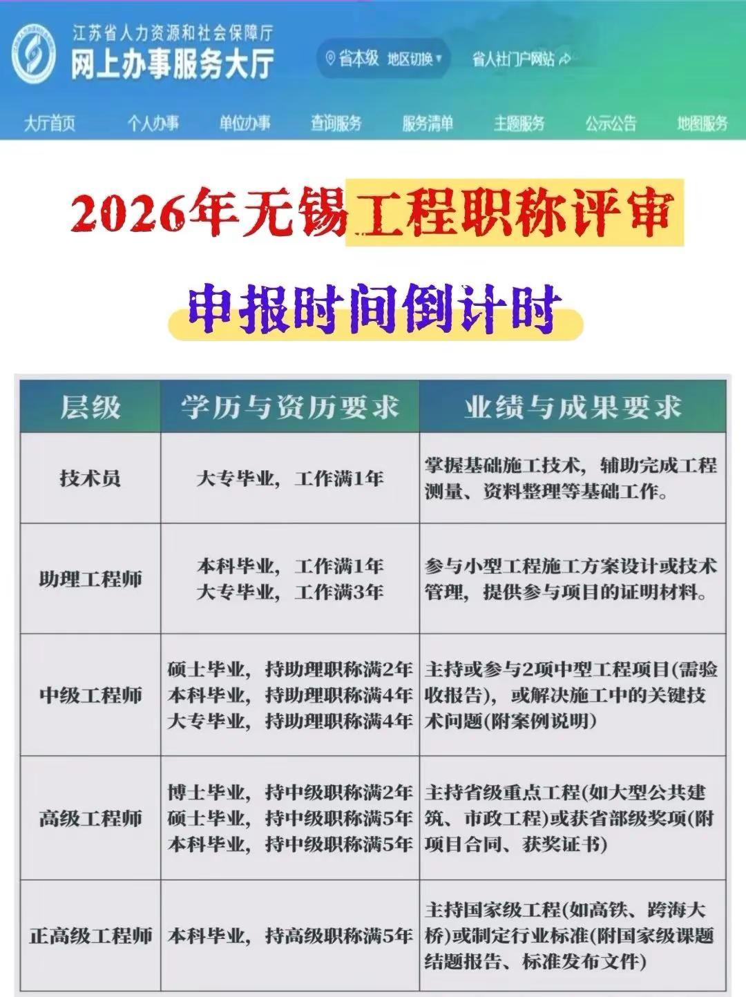 ⏰无锡工程人注意！2026职称申报倒计时。无锡各专业工程职称申报已全面开启，大部