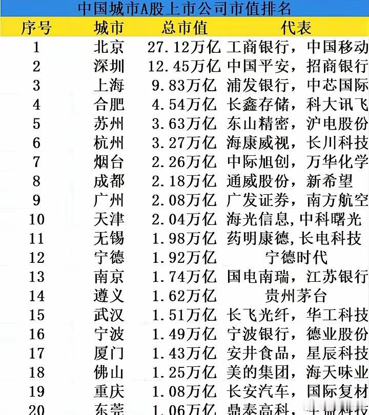 一个企业真能带飞这座城市，贵州茅台撑起遵义，中际旭创撑起烟台、长鑫存储带飞合肥…
