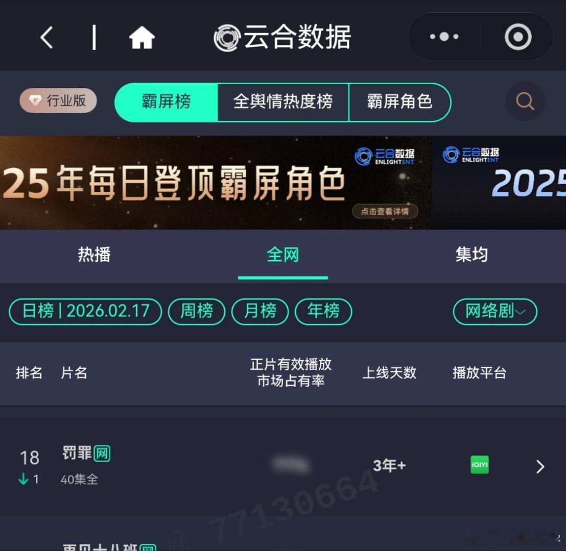 2月17日，罚罪2云合热播期结束第3天，上线第55天，全网第10，罚罪，网络剧第