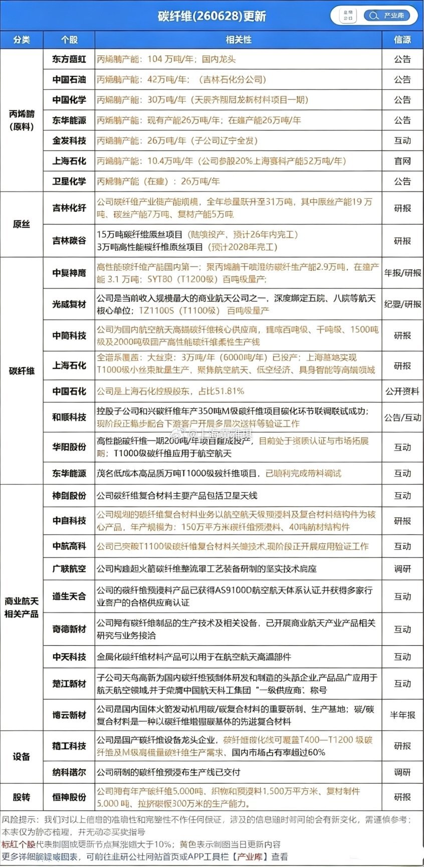 国产碳纤维迎来拐点！技术突破+产能投产，航天大飞机需求爆发重磅两件大事落地：国产