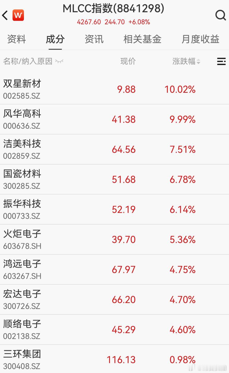 【MLCC概念狂飙，MLCC概念狂飙原因】5月25日，早盘MLCC概念狂飙，风华