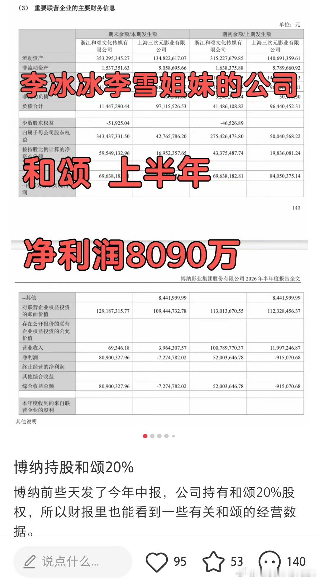 和颂和光线的上半年财报和颂净利润8090万，光线净利润3300万光线有电影《飞驰