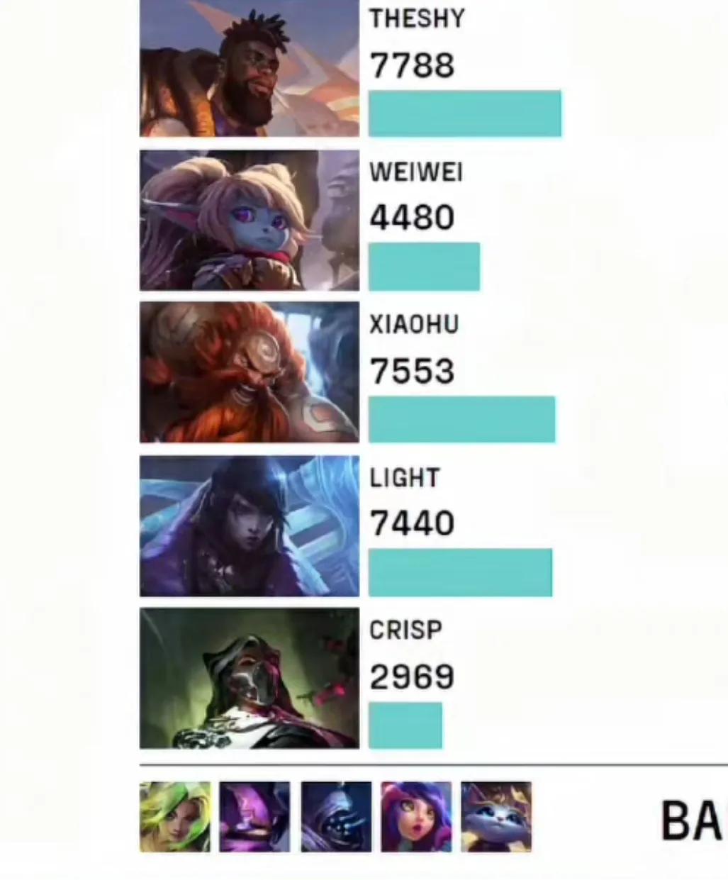 Xiaohu别当混子了，难道要让Theshy来带领战队赢下比赛吗？第二局奎桑提打