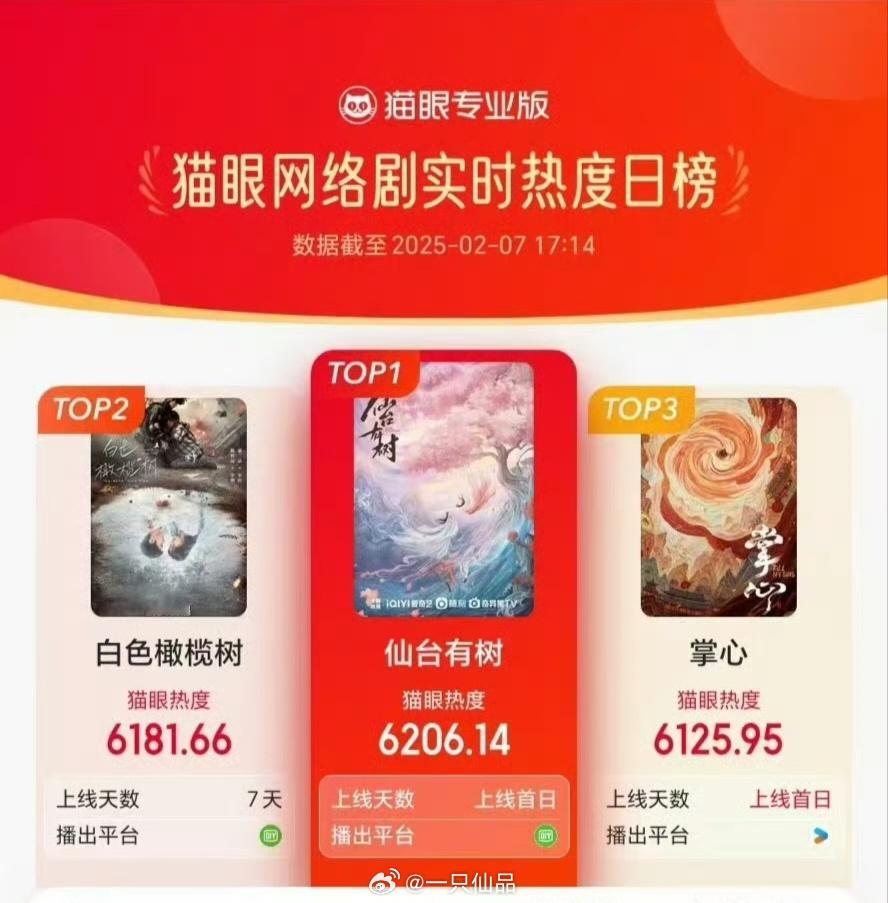 那些不看好邓为的  现在脸很疼吧！邓为用自身的实力，来教你们认清事实！仙台有树这