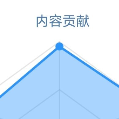 阳光信用阳光信用﻿ ☀️720☀️想涨ygxy的可以来和我互动🉑转 🉑评 ?