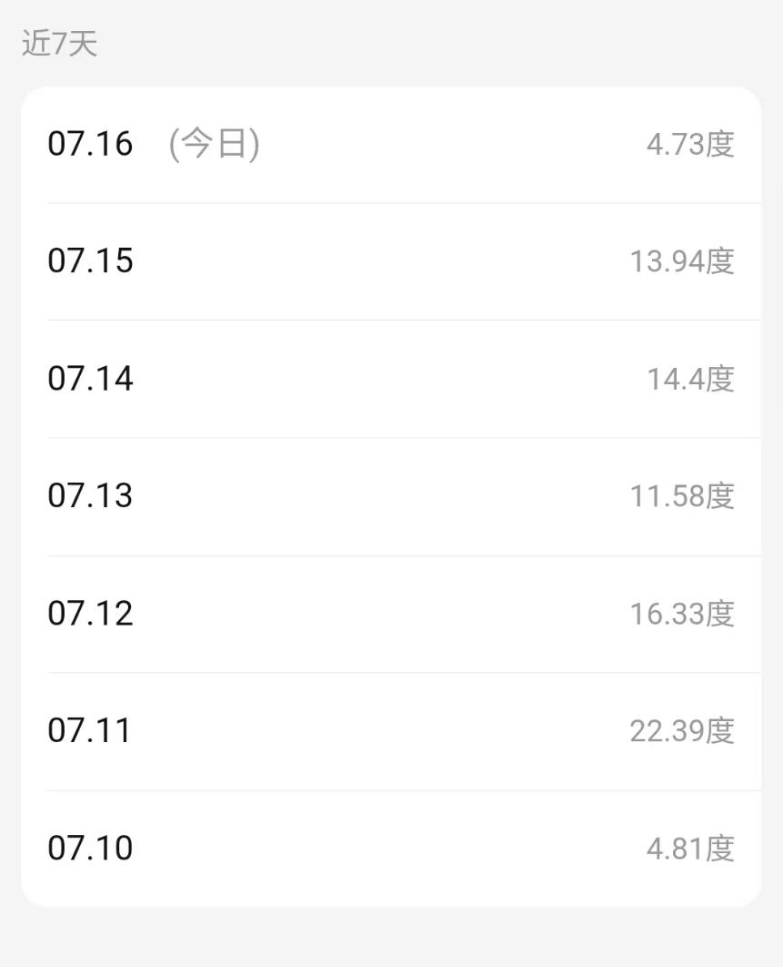 今年，长沙的夏天又热的超预期了！从电费就能感受出来……

1、家里有个小祖宗，恨