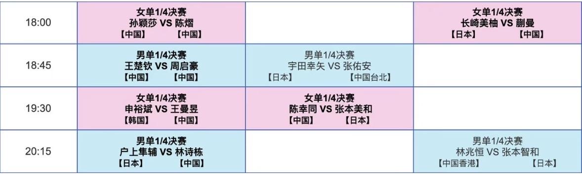 海口亚洲杯2月7日晚场赛程：王曼昱VS申裕斌 林诗栋VS户上隼辅
2月7日亚洲杯