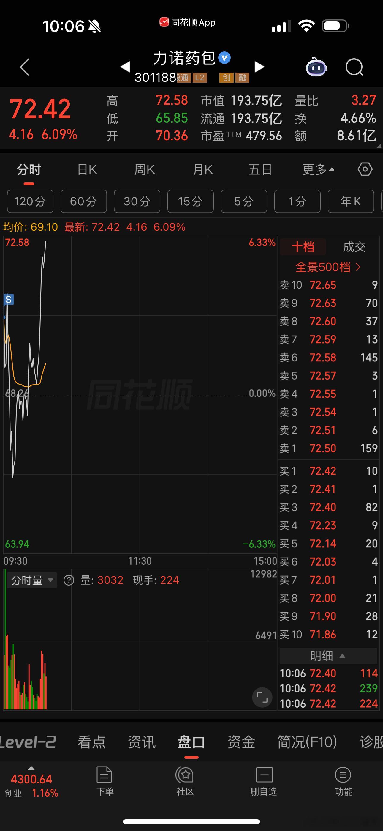 好的票什么时候买都是赚钱的，那些垃圾股什么时候买都是亏的 