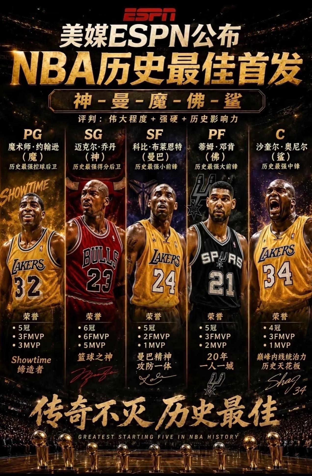历史最佳阵容：詹杜库无缘，这套阵容合理吗？ 

1号位：魔术师
2号位：乔丹
3