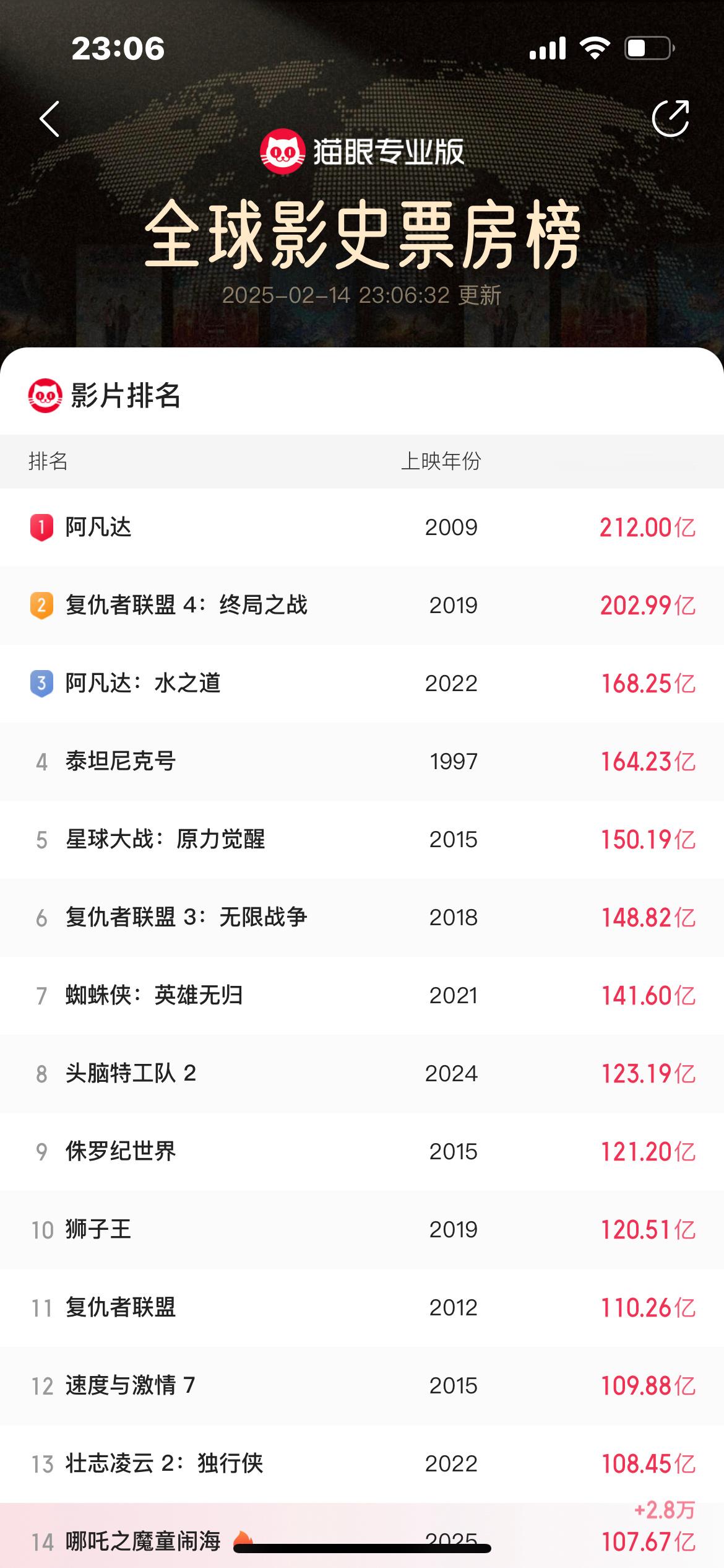 一张截图就能看到哪吒了[可乐] 
