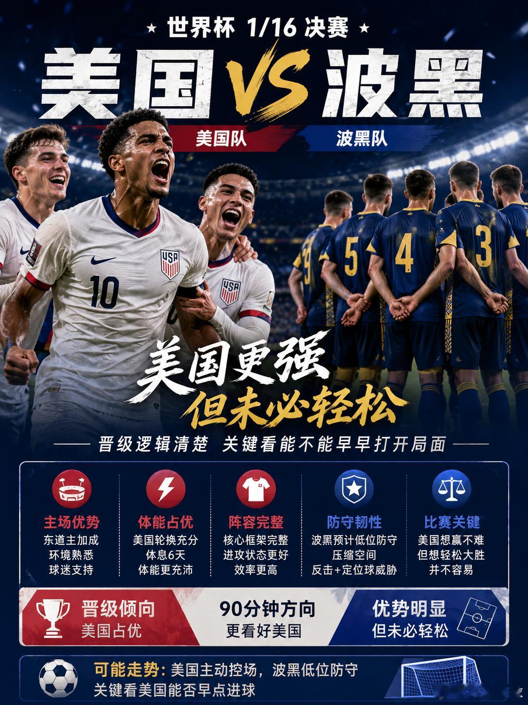 美国这场优势是清楚的，但真不等于能轻松过关。主场环境、体能储备、阵容完整度，美国