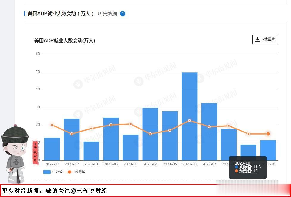 【数据公布！美国就业意外放缓！美国经济进一步降温？】

#美国劳动力市场或正在降