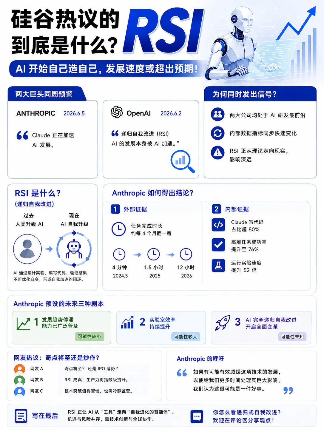 硅谷热议的 RSI 到底是什么？递归自我改进（RSI：Recursiv...