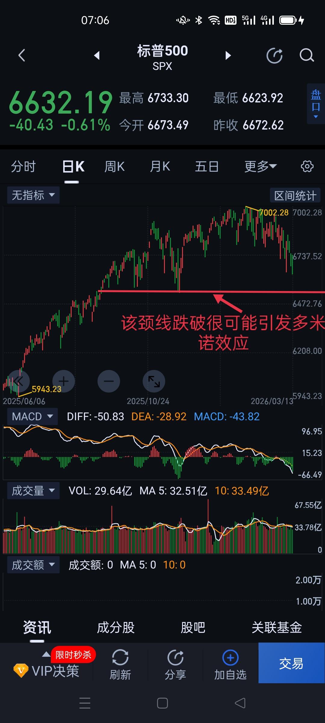 美国资本市场危机已初露端倪。                          
