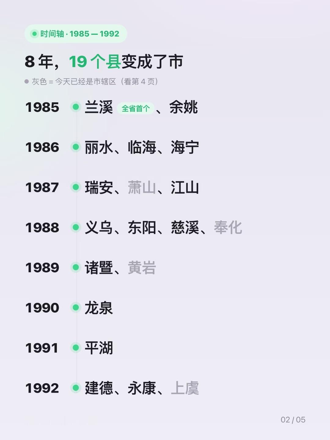 【34年28次设市！浙江“县改市”全盘点】📍1985兰溪首个，2019龙港收官