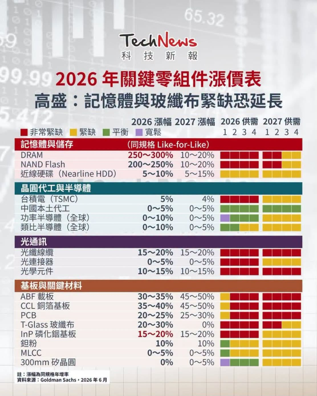 昨天高盛的那篇报告做摘要图表网页链接喊得晚了点 