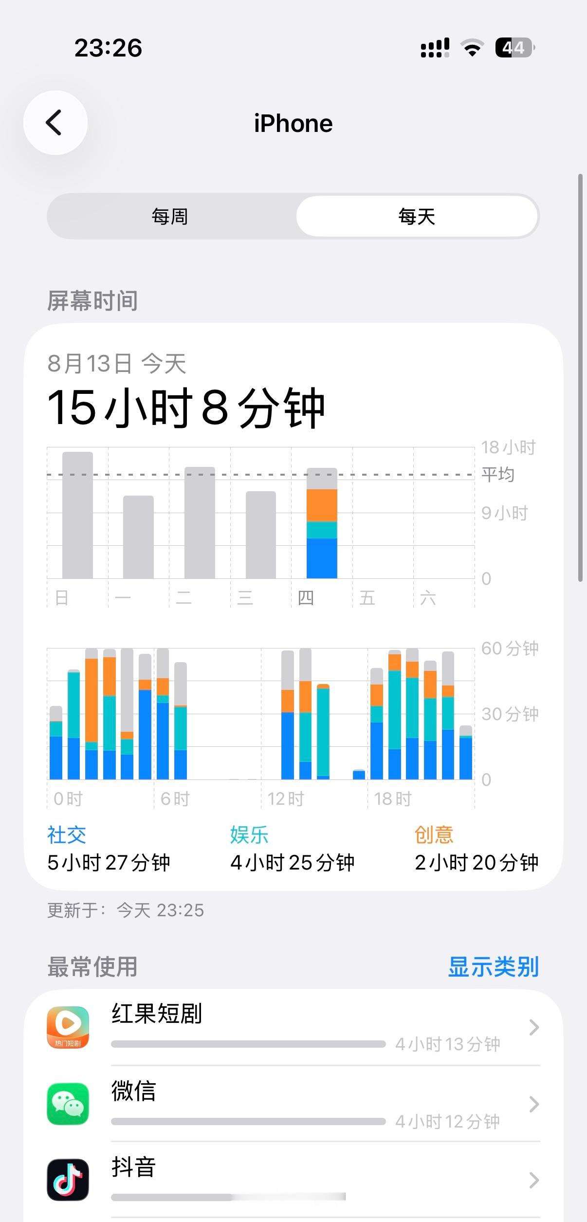 呃呃呃没救了我已经变成那种人了 